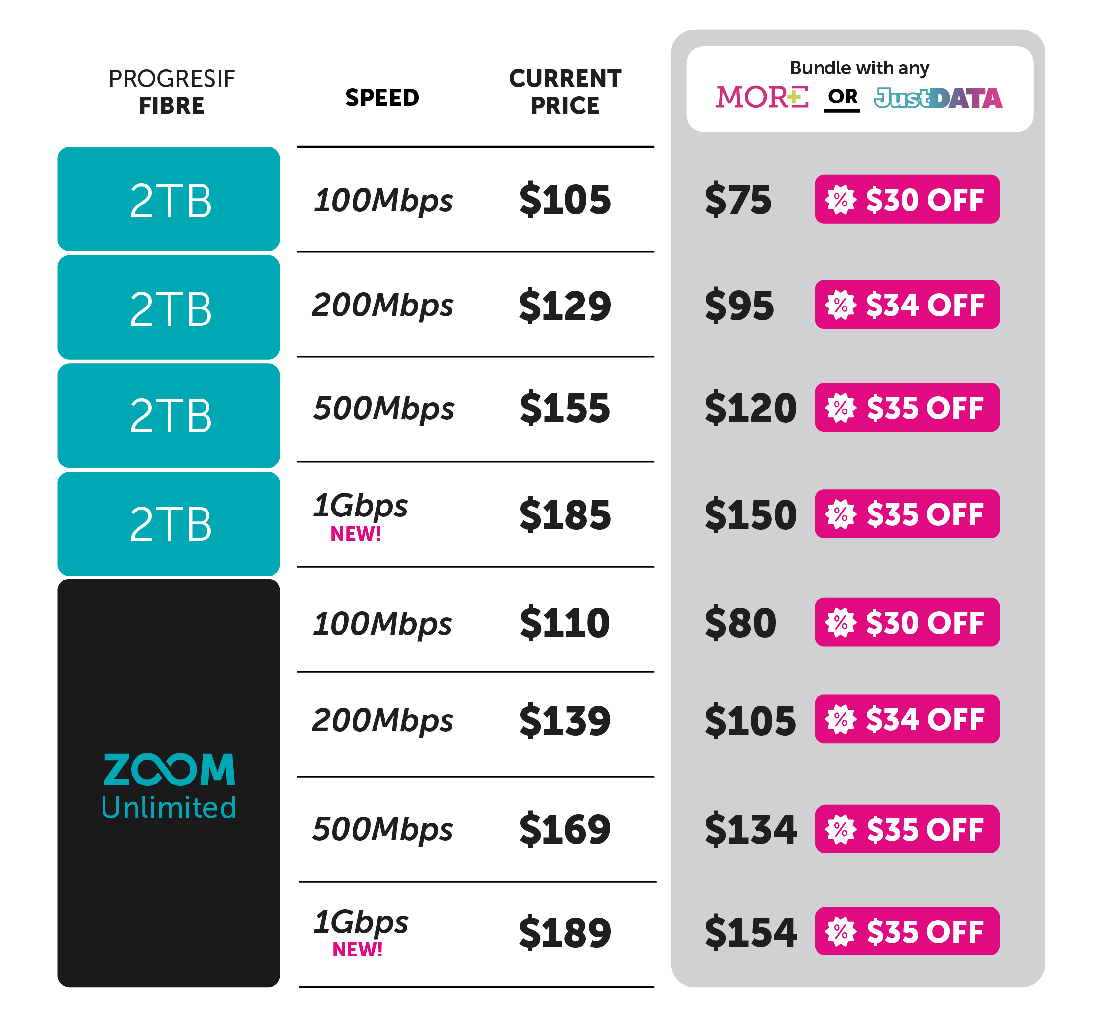 Fibre-Mobile_Bundle_MORE_OR_JD_Table
